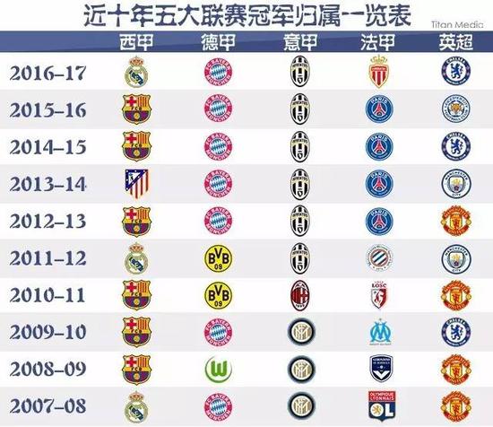 以确保他的